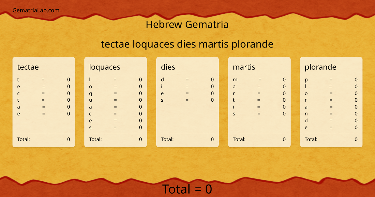 tectae loquaces dies martis plorande in hebrew Gematria
